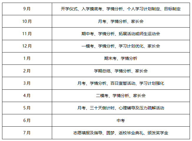 2025届上海思源致远交复中复班招生简章