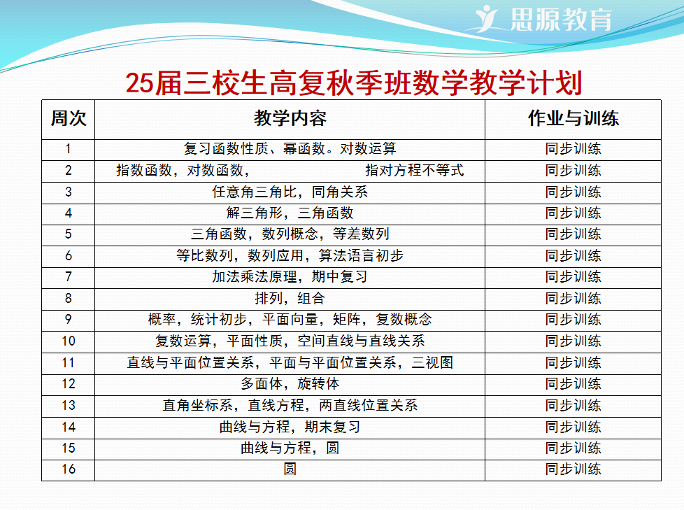 25届上海三校生高复秋季班教学计划公布！